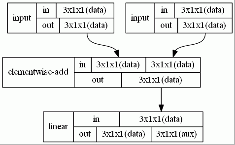 graph structure generated by graphviz